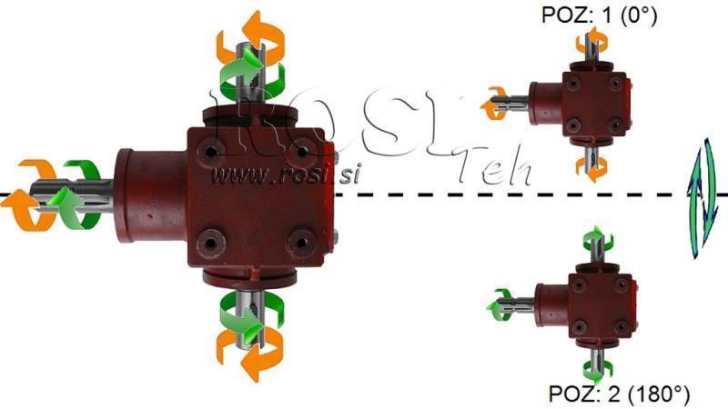 WINKELREDUZIERER PTO-R20T 1:2 (25PS-18kW)